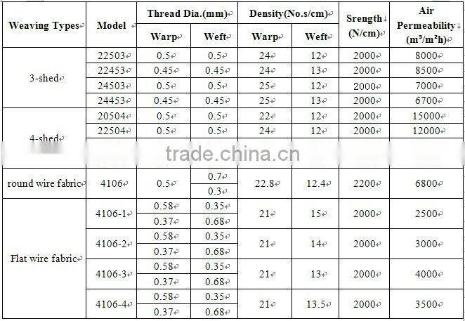 Synthetic Filter Fabric For Belt Press