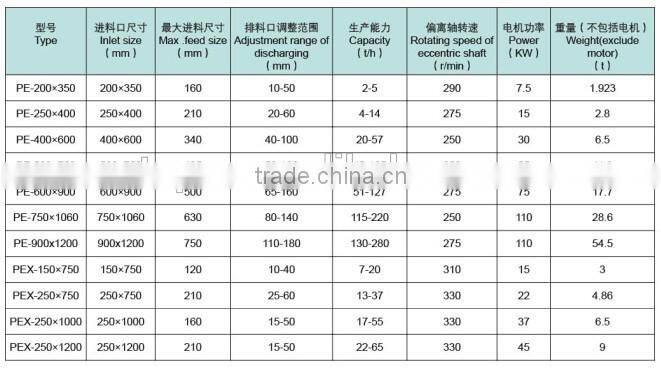 Durable jaw crusher in granite rock mining process