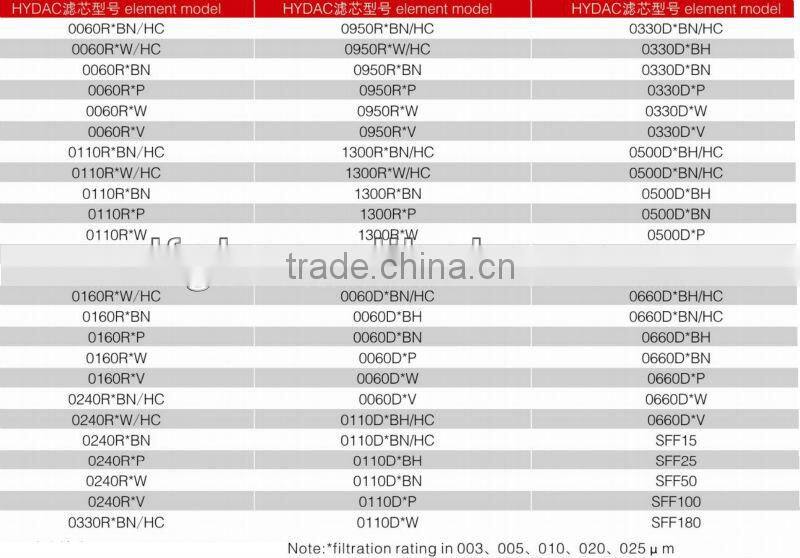 CX-40/CGQ-(32-40) FOB Guangzhou Hydraulic Oil Micro Glass Fiber Lube Oil Line Filter Element