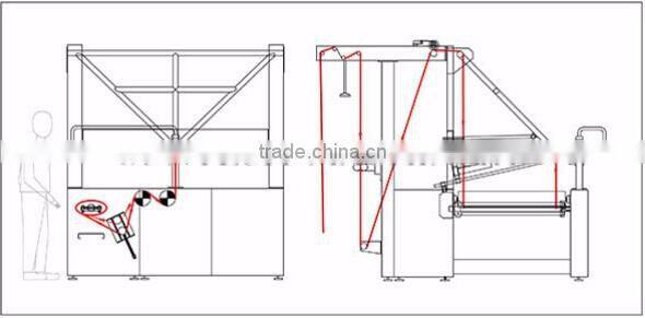 SUNTEC Flat Lapping Textile Folding Machines