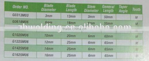 arc pointed nose rotary file