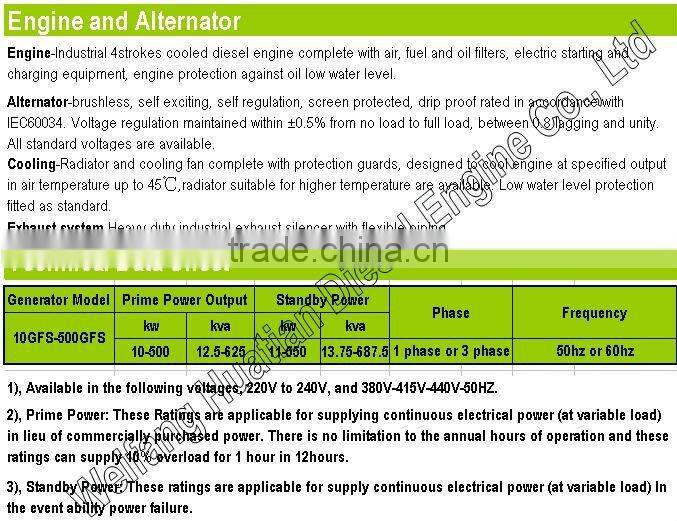 10kva to 625kva Silent diesel generator CE certificate