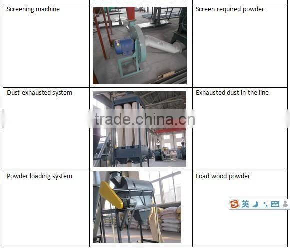 wood plastic machine wpc crusher and wood powder making machine