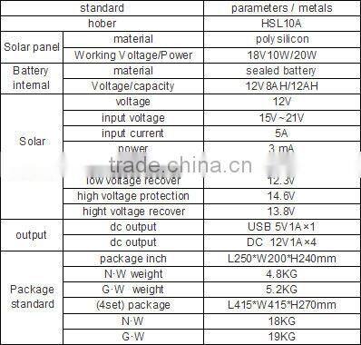 the new life style of outdoor lighting