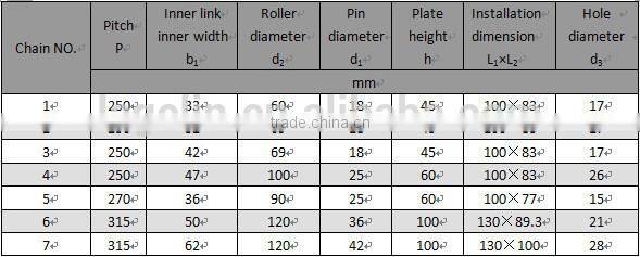 Doube pitch large size conveyor chain for stacker reclaimer