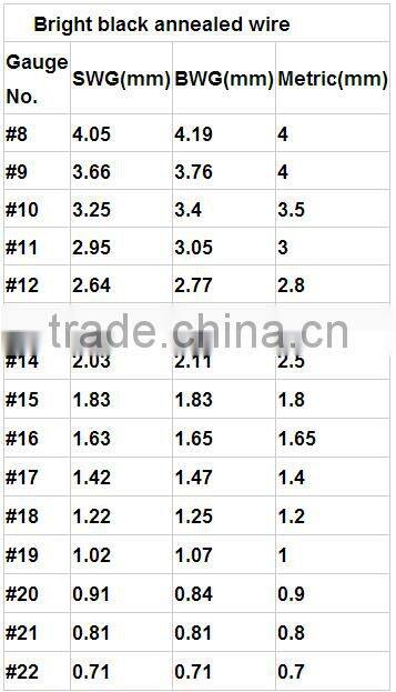 baling wire factory export to DUBAI