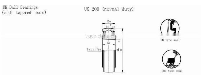 UK series Radial Insert Ball Bearings UK208 for agricultural machinery