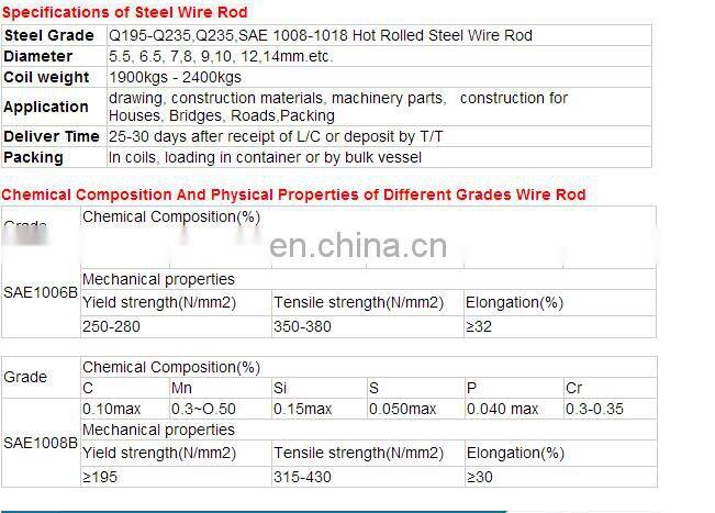 alibaba website q195 5.5mm 6mm 9.5mm high carbon steel wire rod coil