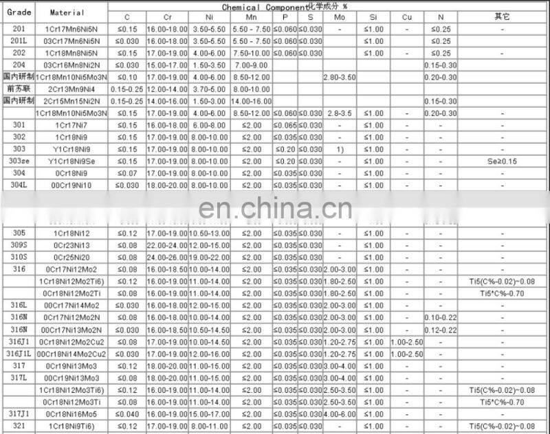china top ten selling products 0.5mm 201 ss sheet