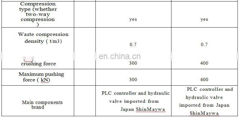 10 cbm Compactor Garbage Truck Capacity Of Garbage Truck