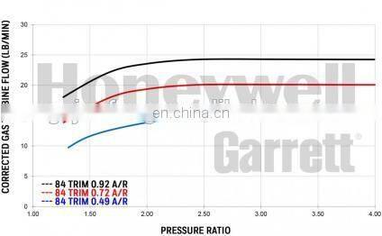 Booshiwheel  GT25 871388-5002S 877895-5001S G25-550 dual ball bearing Turbo compressor housing