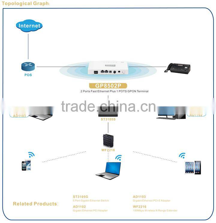 netis GPON Terminal, Gigabit Passive Optical Network Terminal