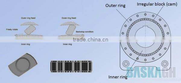 Wholesale Mining Belt Conveyor Backstop
