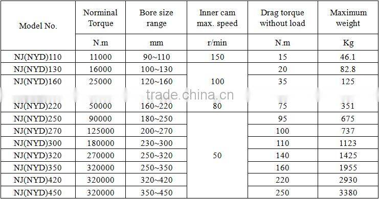 Wholesale Mining Belt Conveyor Backstop