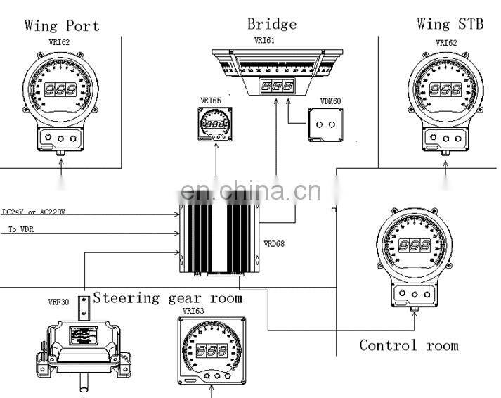Ship rudder angle indicator system marine electronics maritime boat navigation communication IMO CCS VRA60