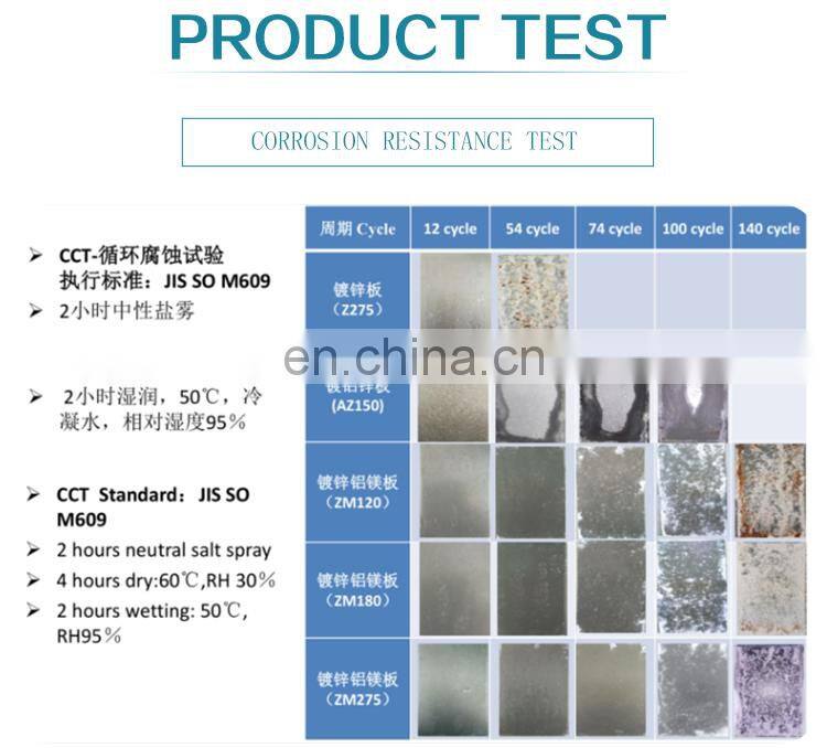 Galvanized Aluminium Plate Zinc Magnesium Coated Coil