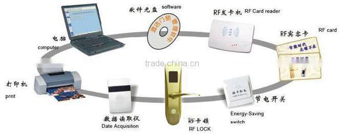 Hotel card key electricity switch power energy saving button energy saver card switch