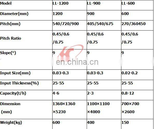 Competitive Price Gravity Spiral Chutes Spiral Separator For Ore Process