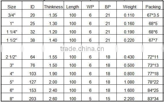 Quality assuranced Agricultural Irrigation pvc layflat hose Hyrubbers hose