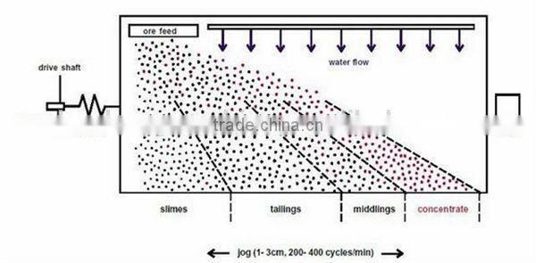high quality good quality Plat-O shaking table machine, shaker table for sale
