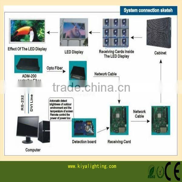 2015 new products p10 china Kiya video P10 outdoor full color led display