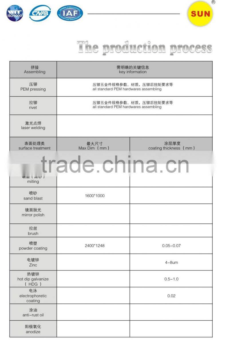 ISO Certified Mini cake machine stainless steel fabricate parts supplier