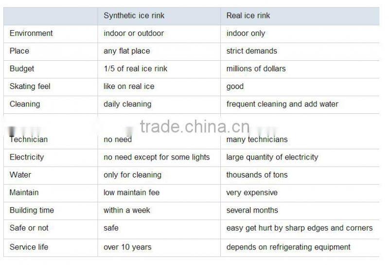 reliable quality customized synthetic ice rink hdpe plastic skating rink wholesaler