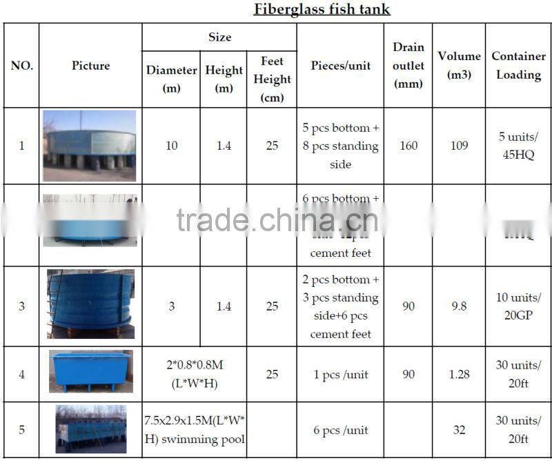 Large Fiberglass Aquaponics Tank for Sale