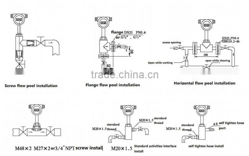 DMD-99 Online Conductivity Monitor/manufacturer/high quality