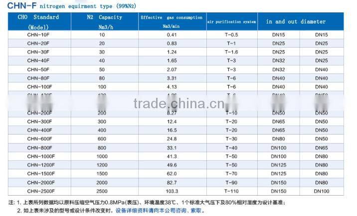 nitrogen machine produce machine for save energy