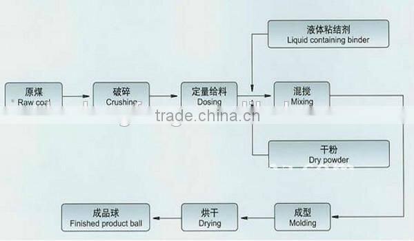 Type ZKBM290 coal briquette machine/ nickel briquette machine/ nickel powder briquette machine