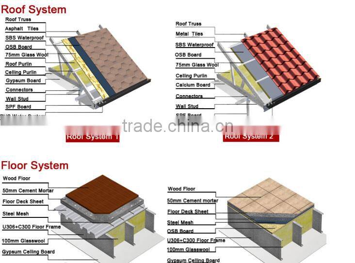 Low cost green prefab mobile villa house
