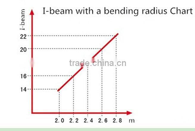 I-steel / H beam Cold Bending Machine with high quality