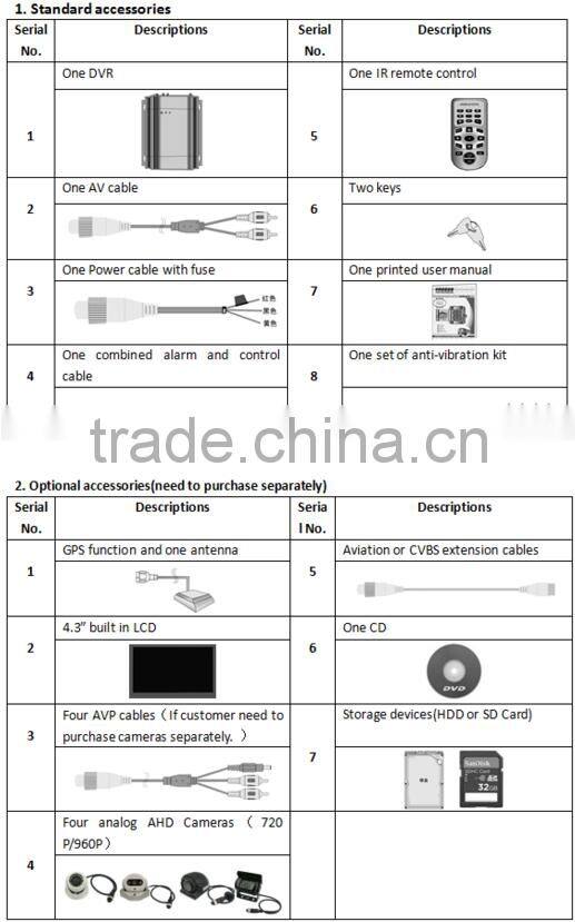 4 Channel Wifi 3G AHD 720P Mobile DVR with GPS for Bus Car Truck , MDVR with High Definition Camera,X9s