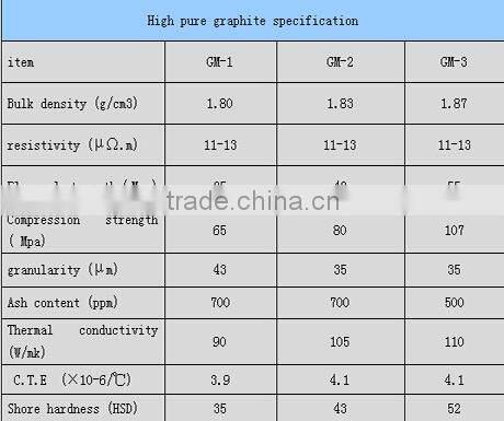 high pure graphite block