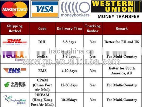 Wholesale polyurethane canvas head for wigs making/Canvas Block Head