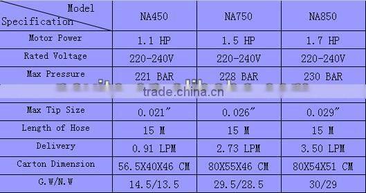 5/8HP Electric airless paint sprayer NA-420F Piston pump