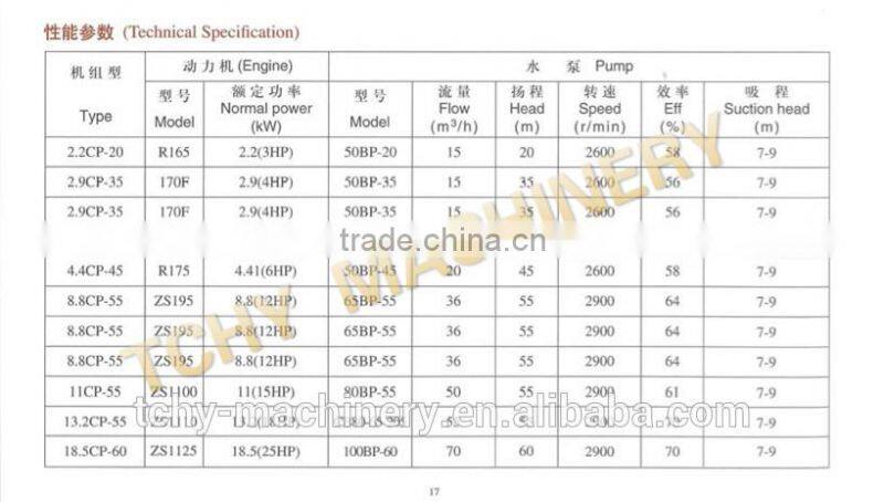 Agriculture Irrigation 2.2KW Water Pump Set With with R165 Diesel Engine