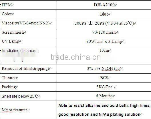 uv etching alkaline ink