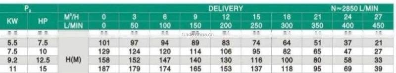 head 100 meter deep well pump