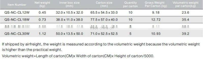 new 4inch/6inch/8inch led ceiling light