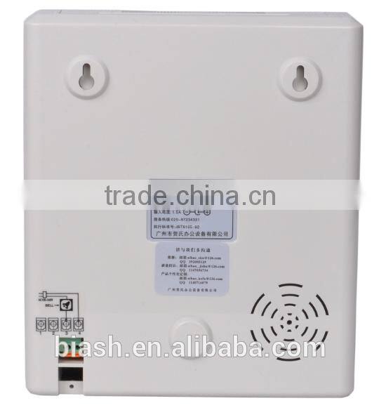 time recorder KPI for empolyee management