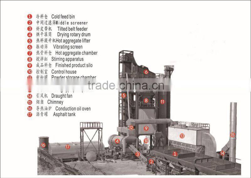 High quality new YLB Mobile Asphalt Plant with the Best Price