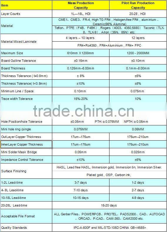 Hot sell CEM-1/3 circuit board factory in shen zhen