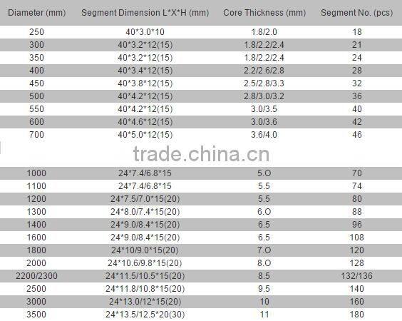 diamond grinding segment for core drill bit
