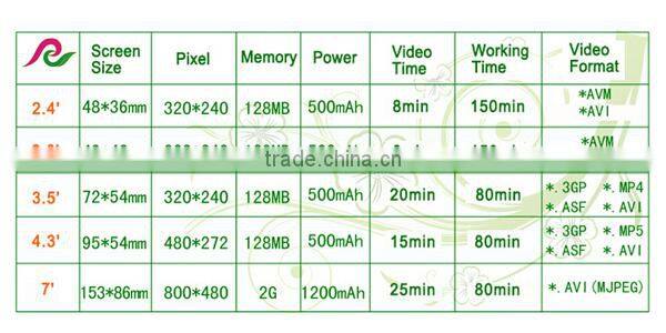 5 buttons car promotion video brochure digital, 256mb rechargeable video card