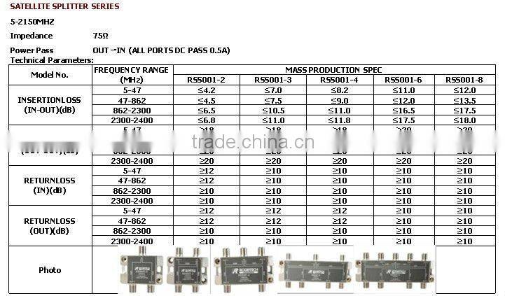 4 Way CATV splitter(RCS001-3)