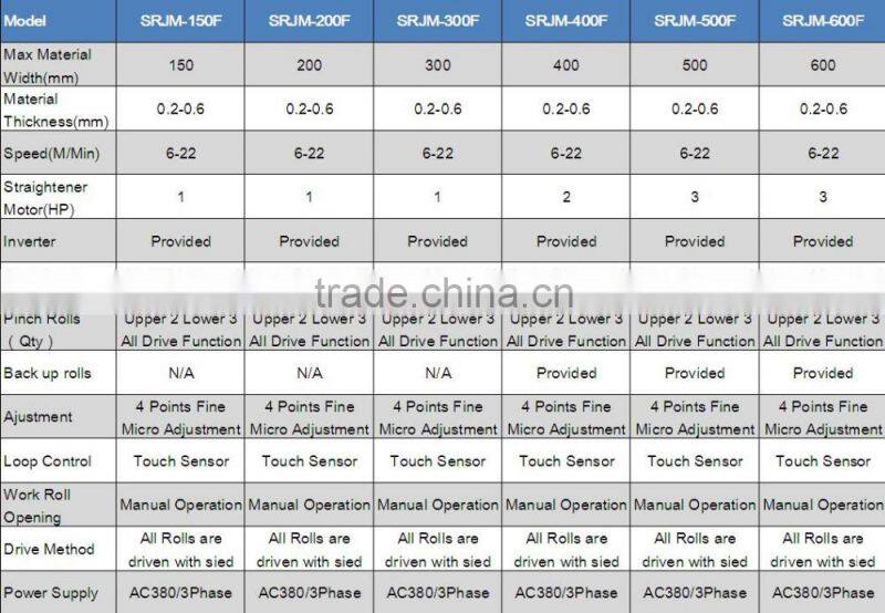 roller straightening line with uncoiler steel wire straighter