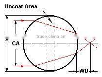 Factory offer optical glass ball lens,half ball lens