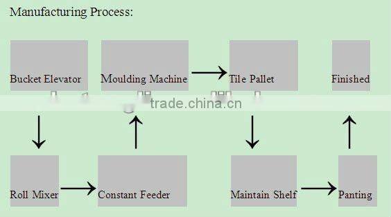 Automatic cement colored tile making machine high quality